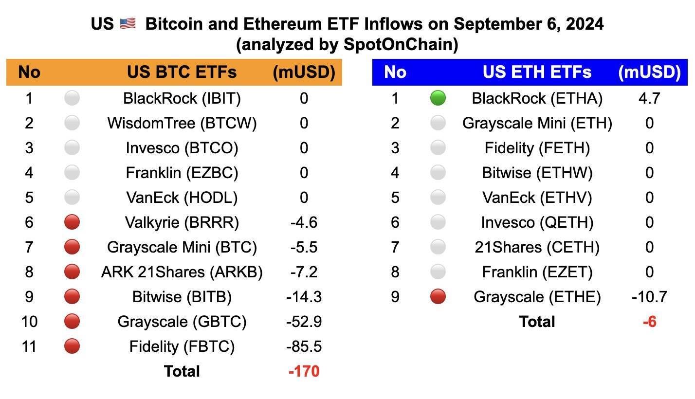 Etf Bitcoin Ghi Nhận Outflow 706 Triệu Usd Trong Tuần Này