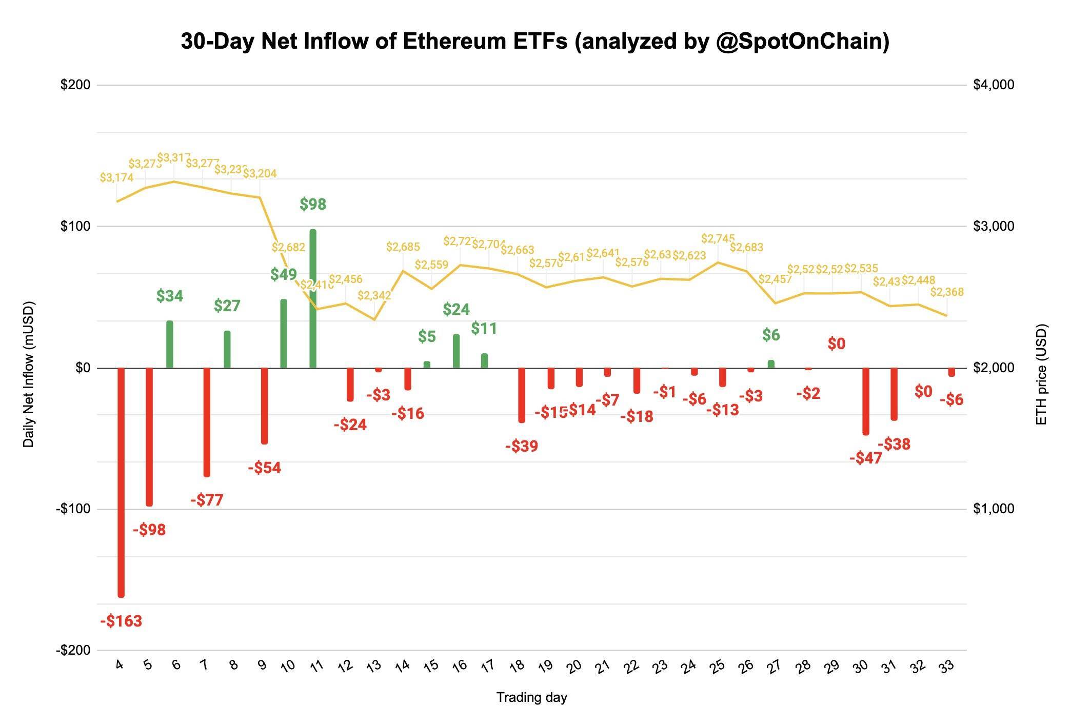 Etf Bitcoin Ghi Nhận Outflow 706 Triệu Usd Trong Tuần Này