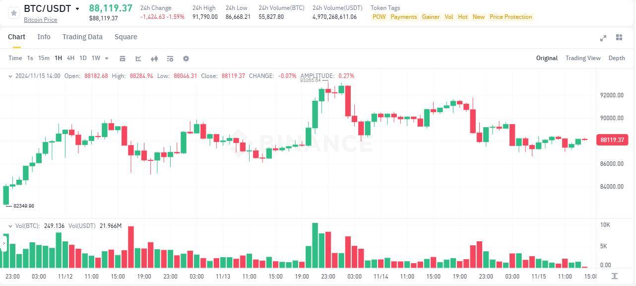 Etf Bitcoin Outflow 400 Triệu Usd Sau Chuỗi 6 Ngày Xanh Liên Tiếp