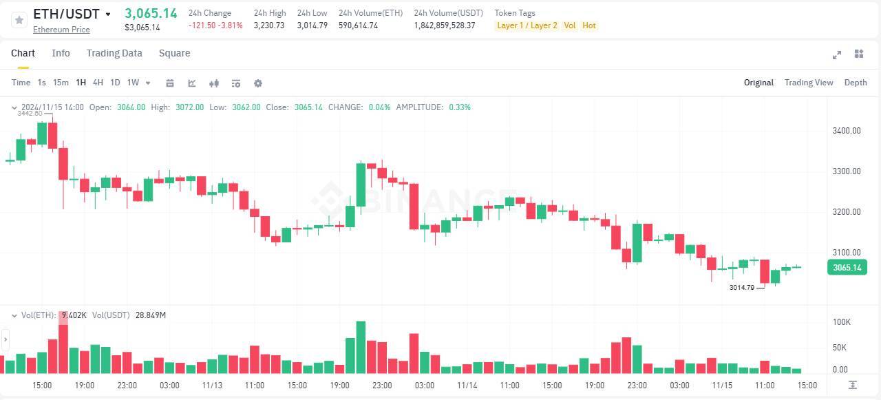 Etf Bitcoin Outflow 400 Triệu Usd Sau Chuỗi 6 Ngày Xanh Liên Tiếp