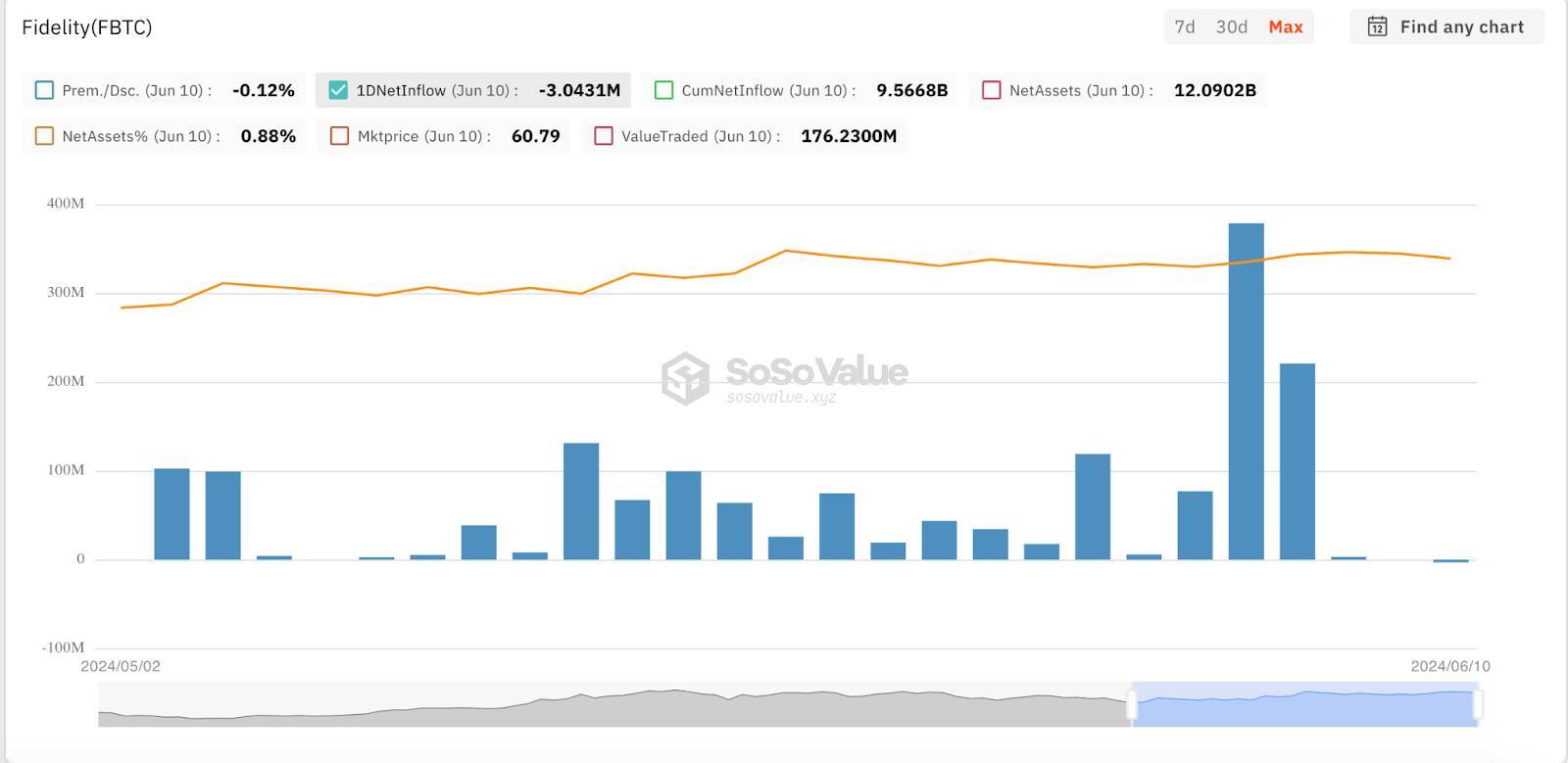 Etf Bitcoin Spot Đứt Chuỗi Inflow 19 Ngày Liên Tiếp Btc Giảm Về 67000 Usd