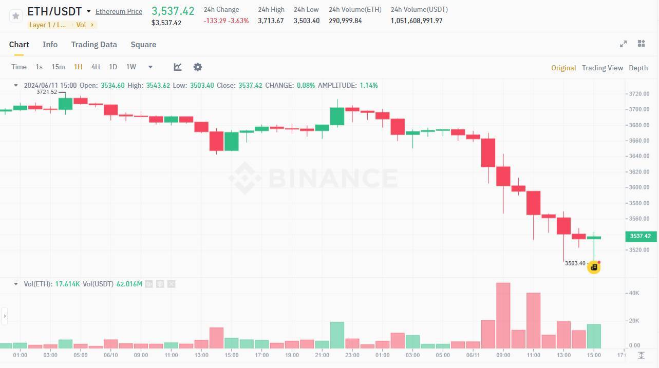 Etf Bitcoin Spot Đứt Chuỗi Inflow 19 Ngày Liên Tiếp Btc Giảm Về 67000 Usd