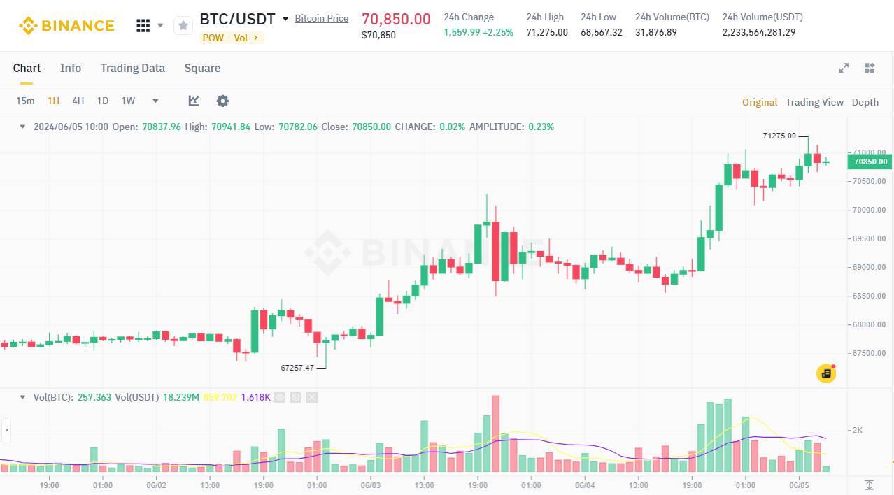 Etf Bitcoin Spot Lập Kỷ Lục Inflow Cao Thứ Hai Lịch Sử - Bitcoin nhún Nhảy