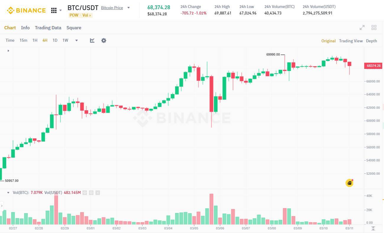 Etf Của Blackrock Nắm Giữ Nhiều Bitcoin Hơn Microstrategy