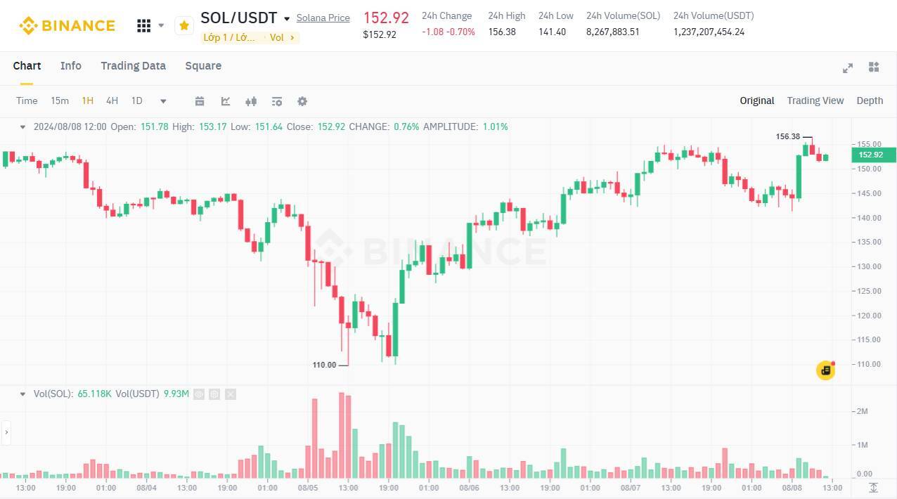 Etf Solana Spot Đầu Tiên Trên Thế Giới Được Phê Duyệt Tại Brazil