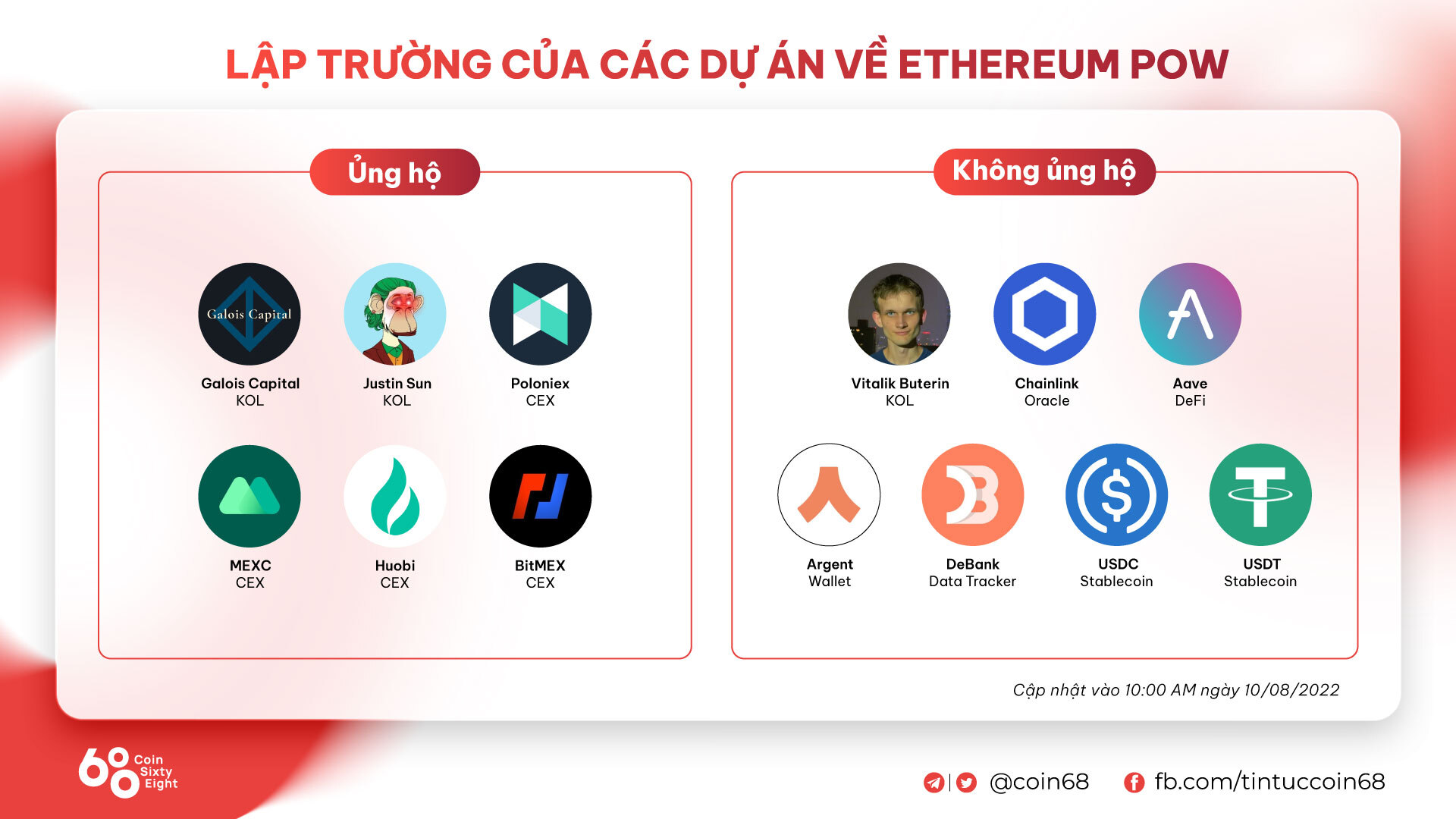 Eth Pow Ra Tuyên Bố Những Thay Đổi Sẽ Áp Dụng Nếu Tách Chain