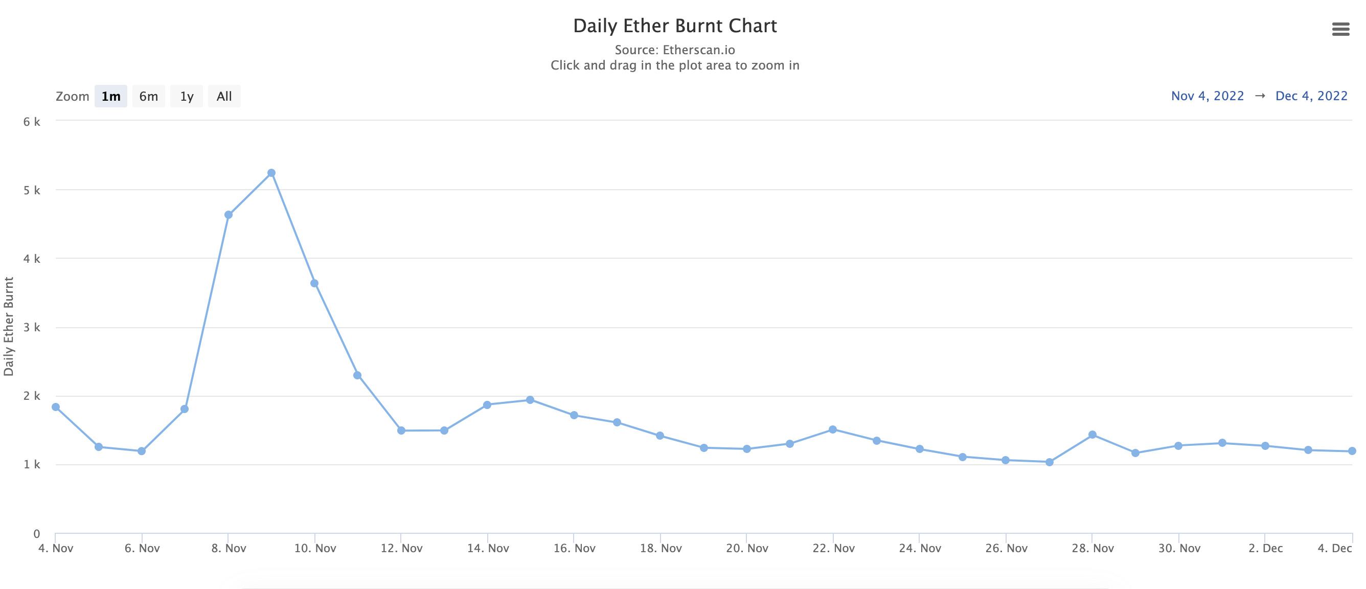 Ethereum eth Bị Lạm Phát Trở Lại