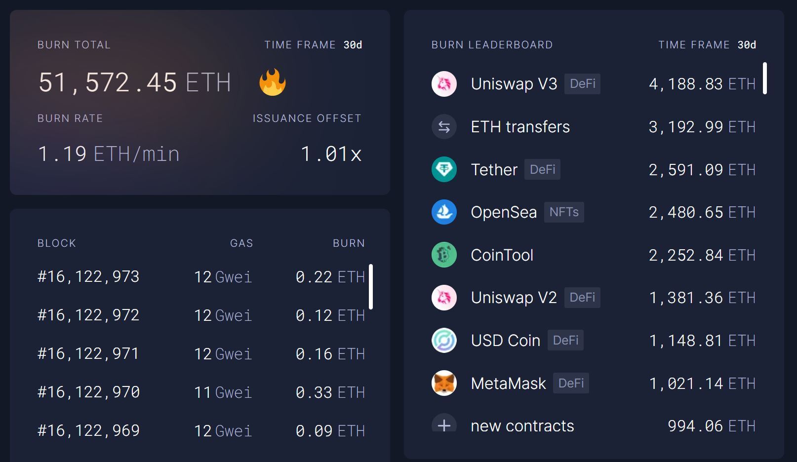 Ethereum eth Bị Lạm Phát Trở Lại