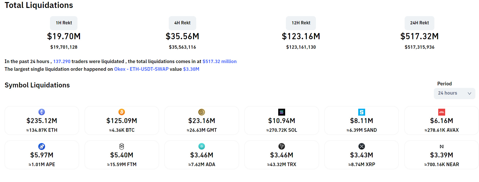 Ethereum eth Tiếp Tục Giảm Sâu Dù Áp Sát Nâng Cấp The Merge