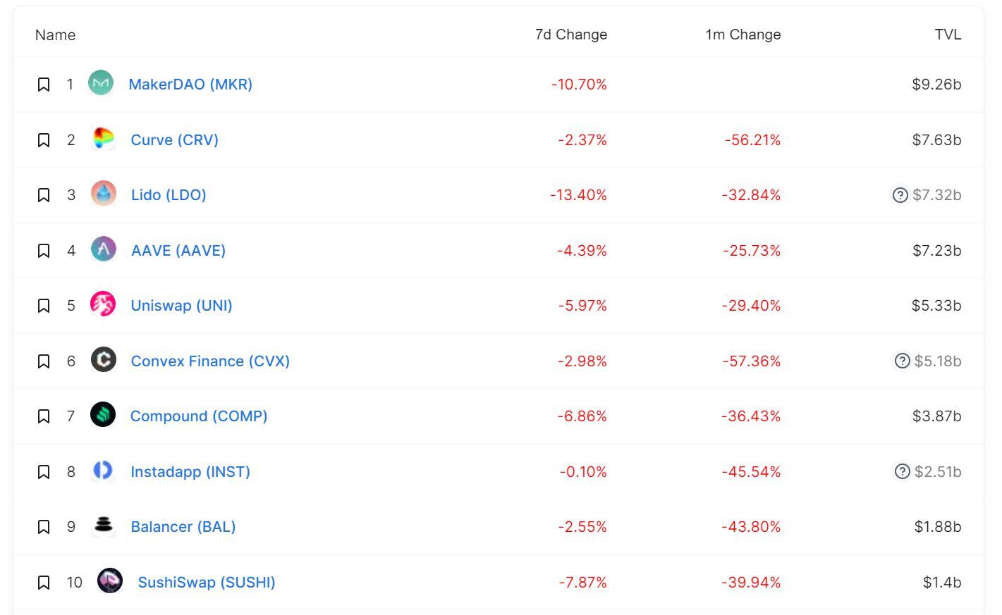 Ethereum eth Tiếp Tục Giảm Sâu Dù Áp Sát Nâng Cấp The Merge