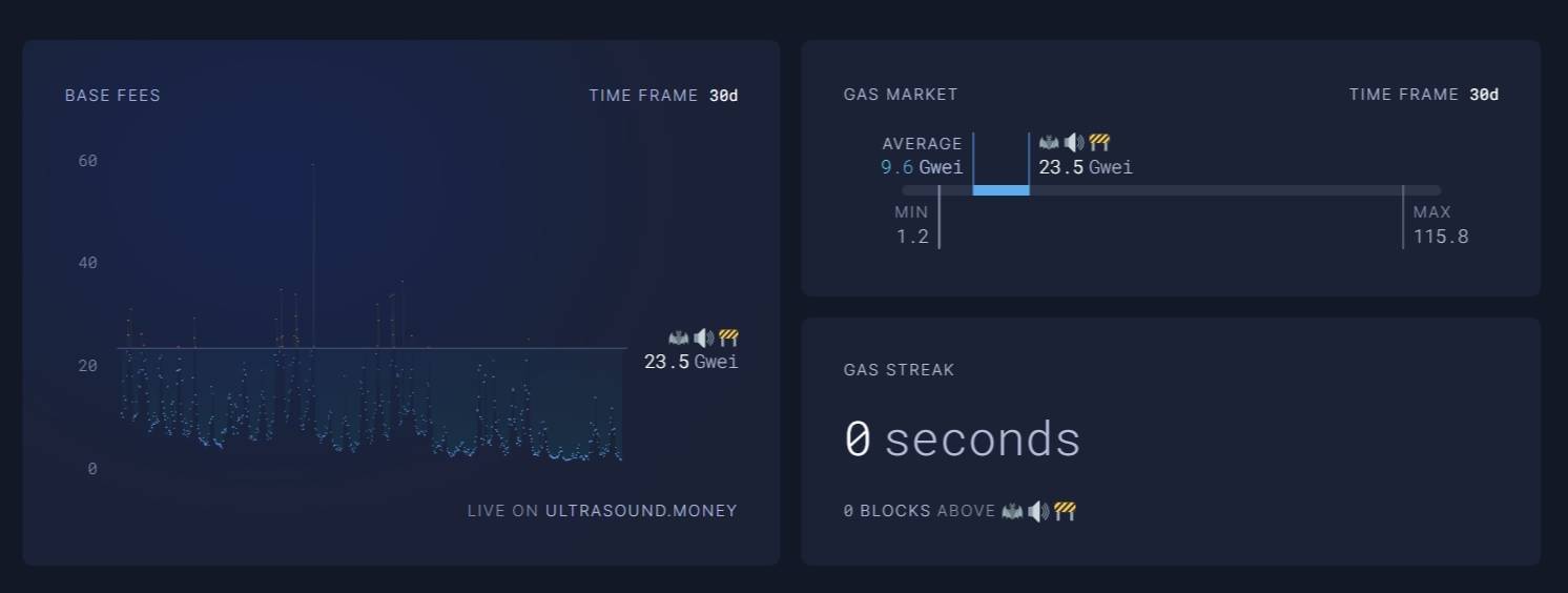 Ethereum eth Trở Lại Lạm Phát Trong 73 Ngày Qua