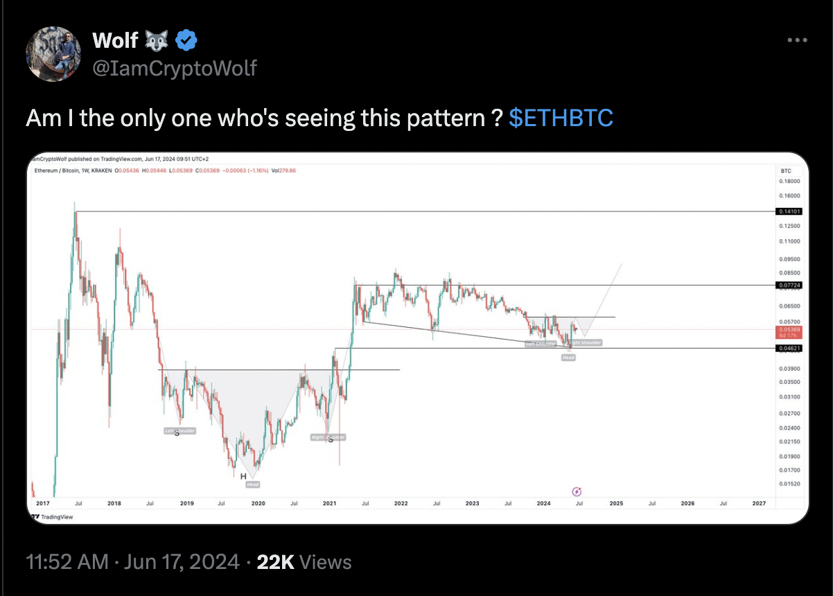 Ethereum sẵn sàng tăng 50% so với Bitcoin trong năm nay: Phân tích Fractal