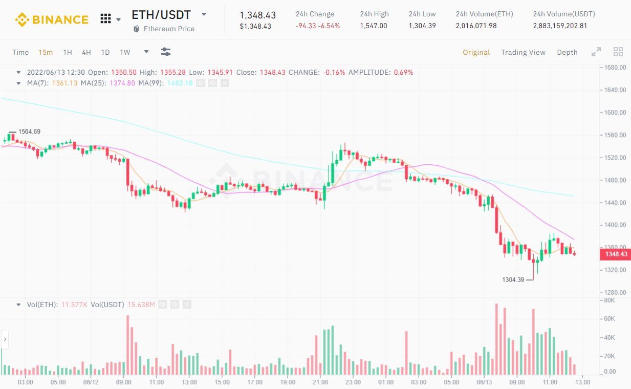 Ethereum Tiếp Tục Trì Hoãn Triển Khai bom Độ Khó Sang Tháng 8