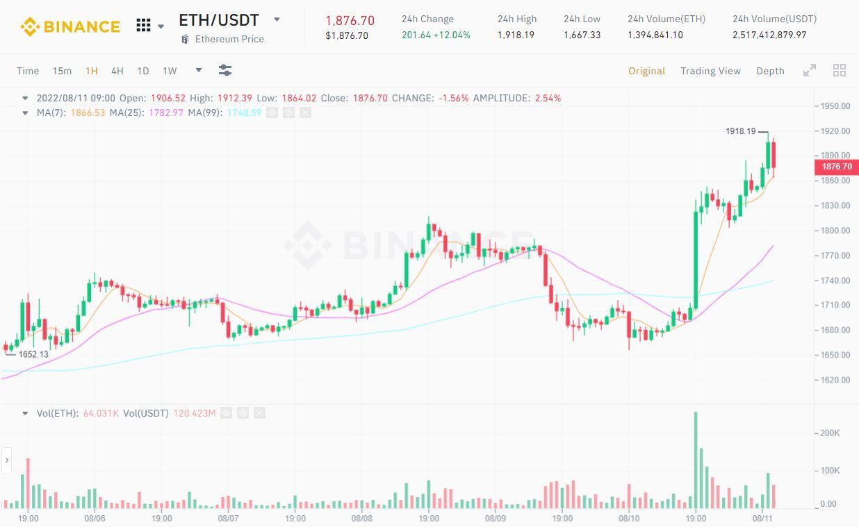 Ethereum Triển Khai Thành Công The Merge Trên Testnet Cuối Cùng Goerli