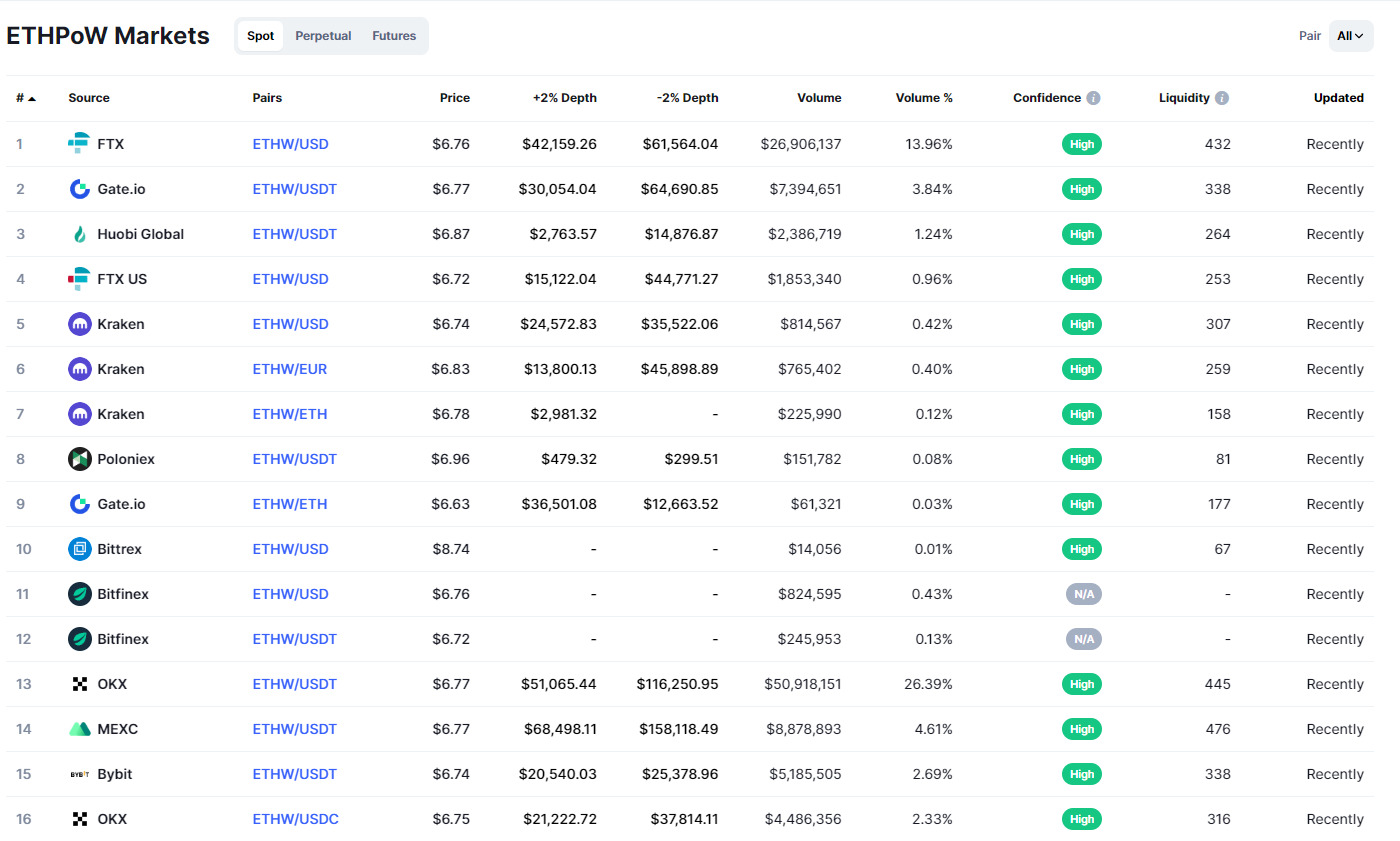 Ethw  Có Gì Ngoài Cái Tên ethereum