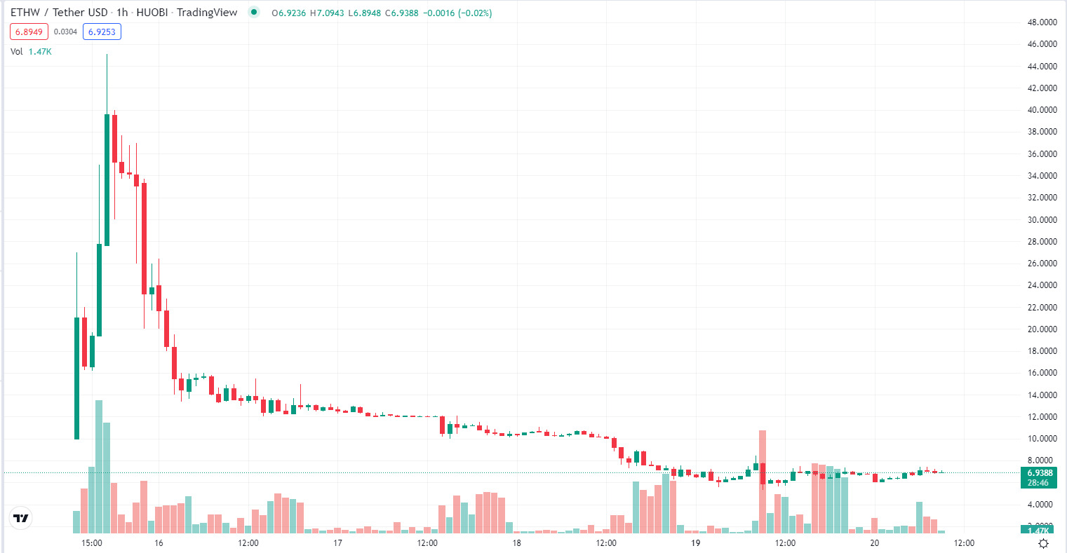 Ethw  Có Gì Ngoài Cái Tên ethereum