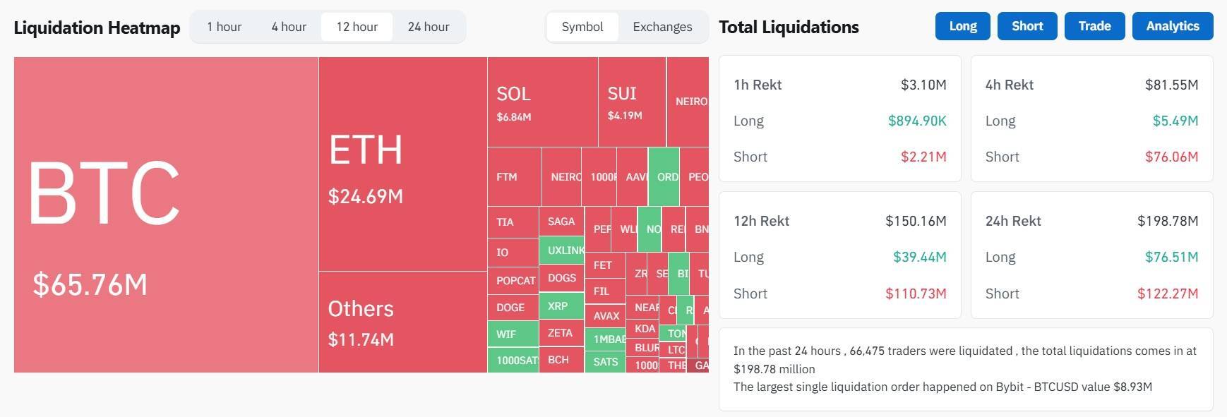 Fed Giảm Lãi Suất Lần Đầu Sau Hơn 4 Năm - Bitcoin Tăng 3