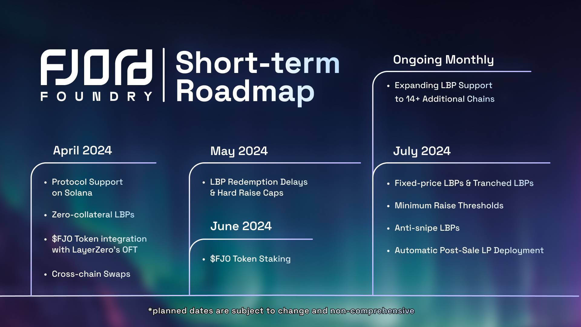 Fjord Foundry Thông Báo Mở Bán Token Fjo Và Airdrop Cho Người Dùng