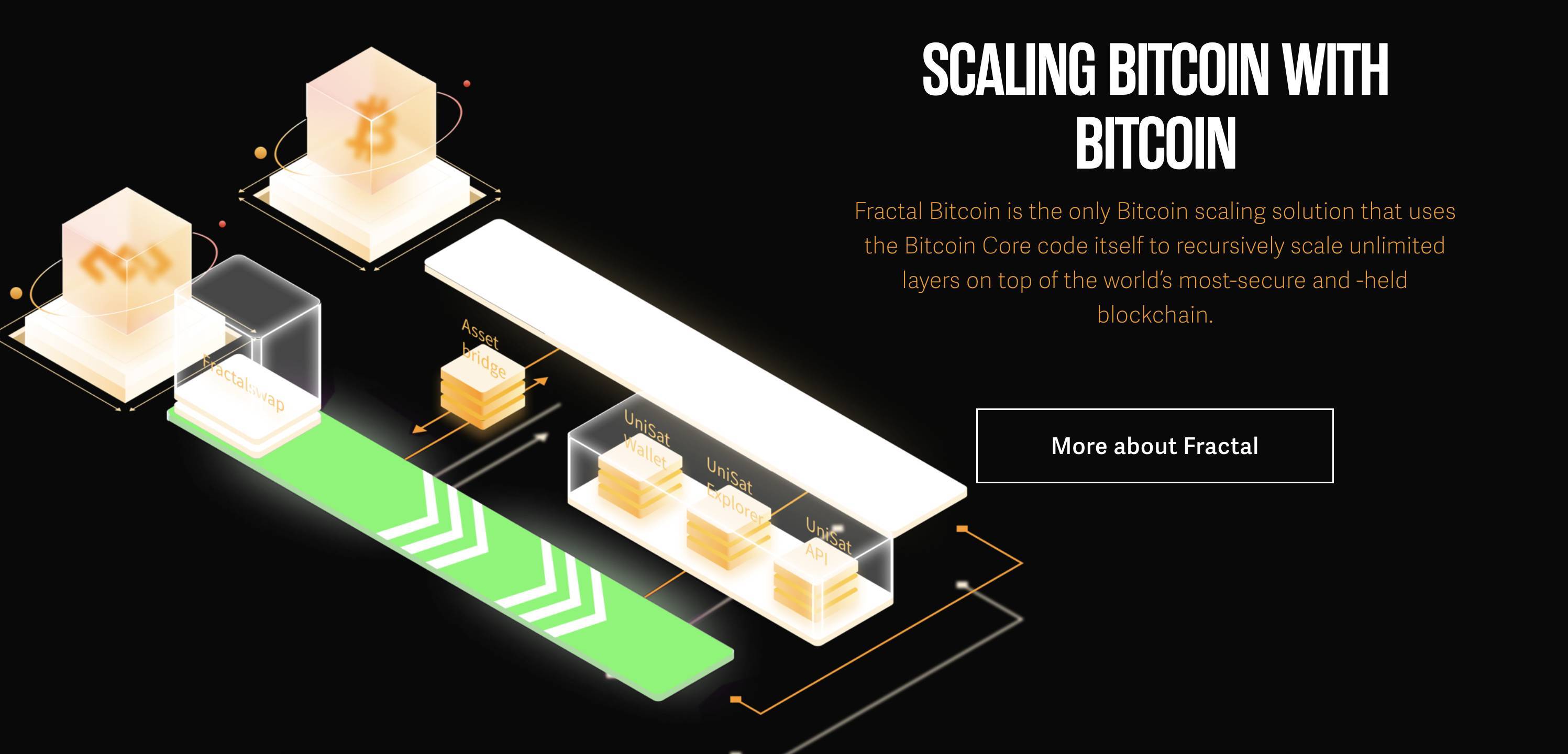 Fractal Bitcoin Là Gì Giải Pháp Mở Rộng Sử Dụng Bitcoin Core