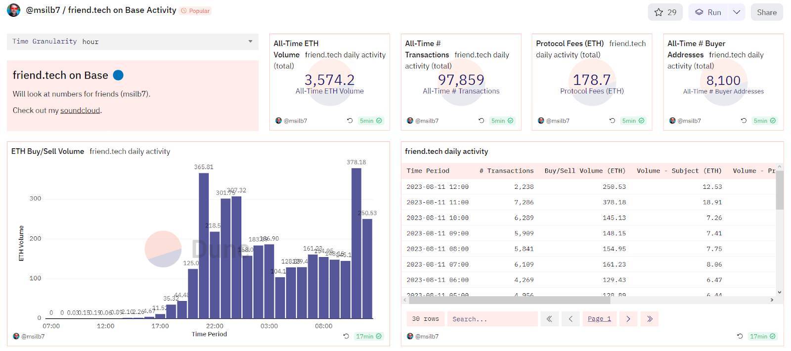 Friendtech Là Gì Tìm Hiểu Về Mạng Xã Hội Web3 Trên Layer 2 Base