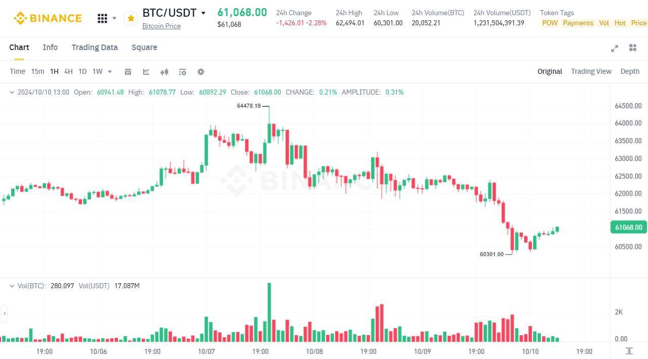 Fsc Hàn Quốc Điều Tra Upbit Do Lo Ngại bank Run