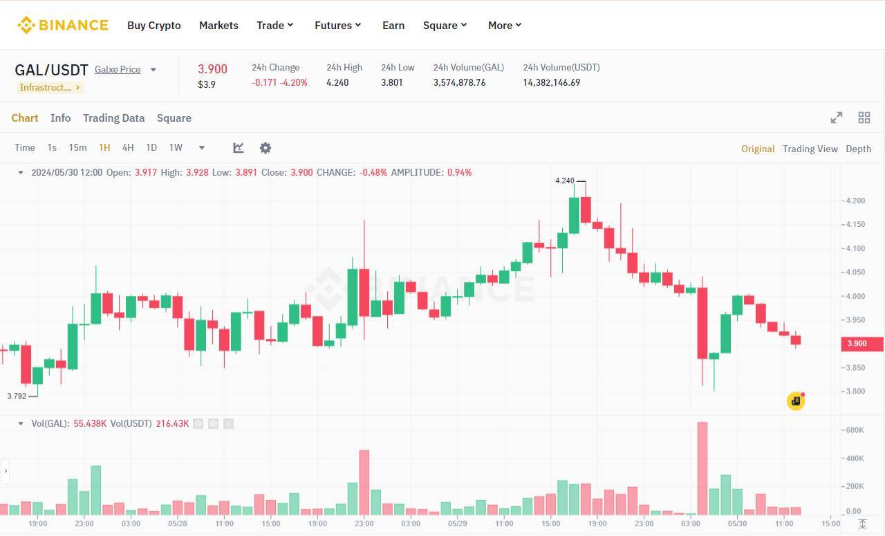 Galxe Sắp Ra Mắt Blockchain Layer-1 Gravity