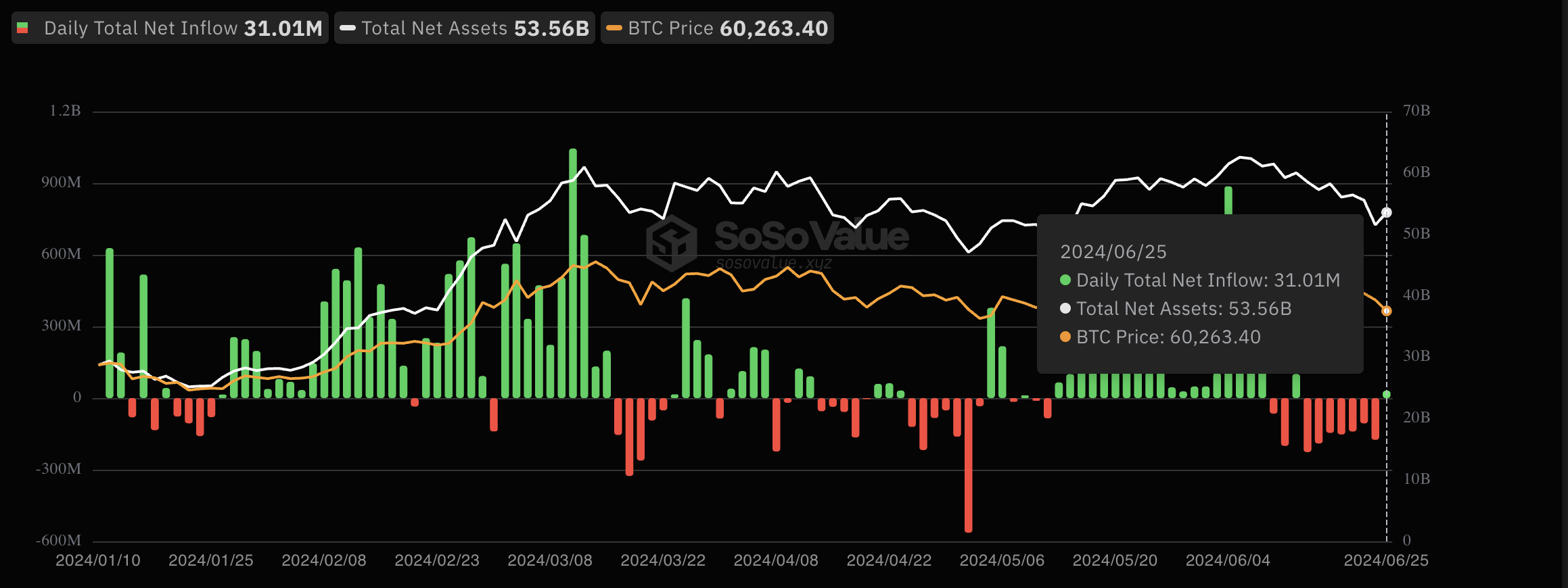 Giá Bitcoin giảm dưới mức giá mua của nhà đầu tư, cảnh báo về sự sụt giảm sâu hơn