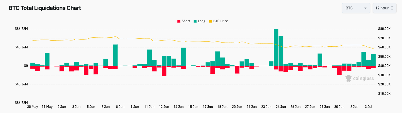 Giá Bitcoin mất đường xu hướng 200 ngày lần đầu tiên trong vòng 10 tháng