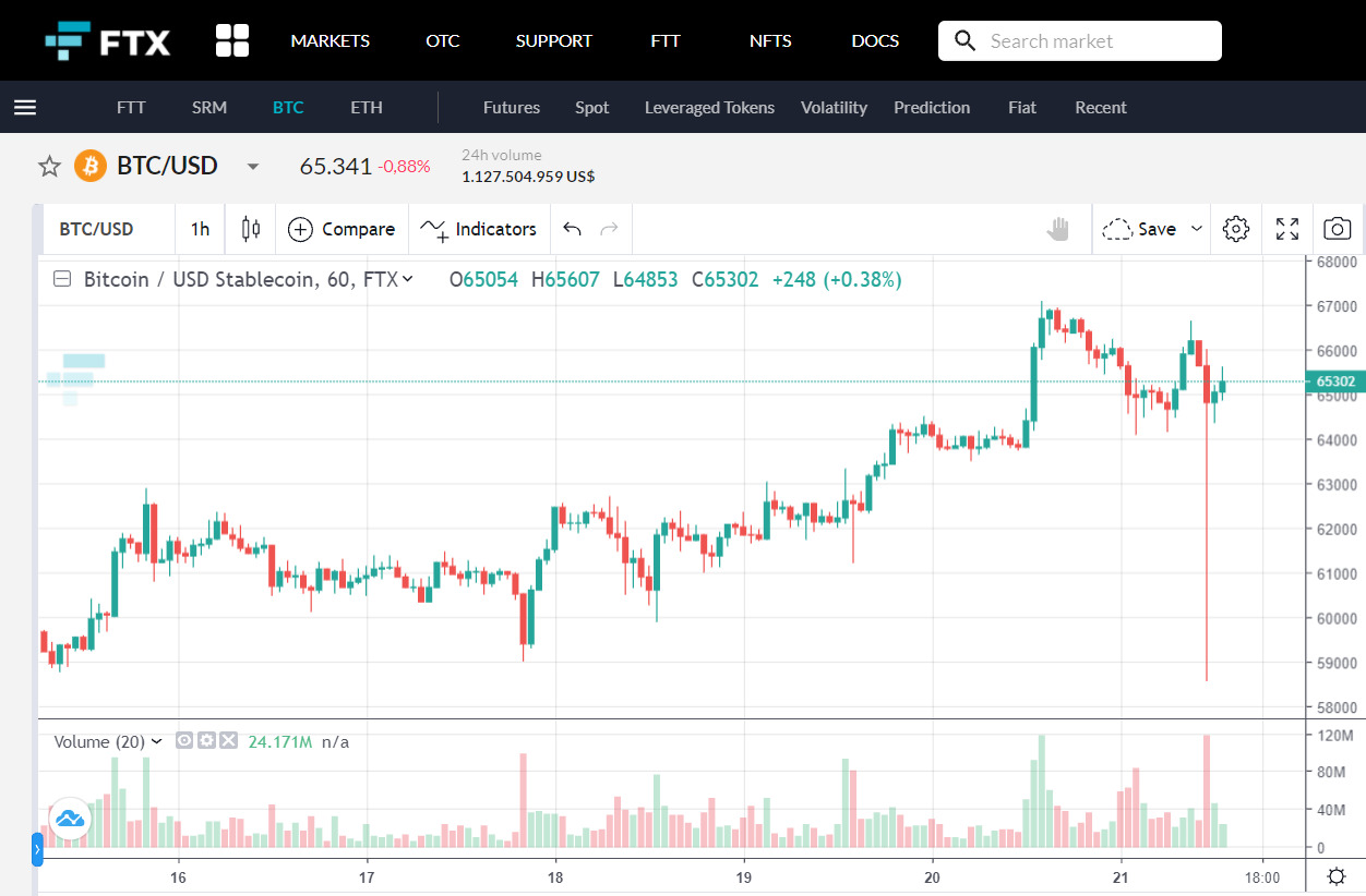 Giá Bitcoin Trên Sàn Binanceus đổ Sập Về 8200 Usd