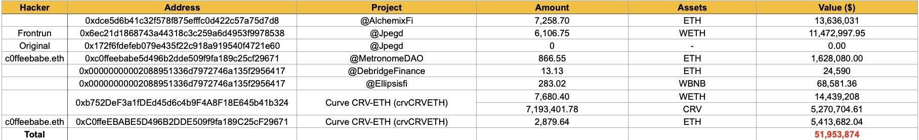 Giá Crv Trên Các Sàn Hàn Quốc tăng Ảo Vì Bị Chặn Nạp Rút