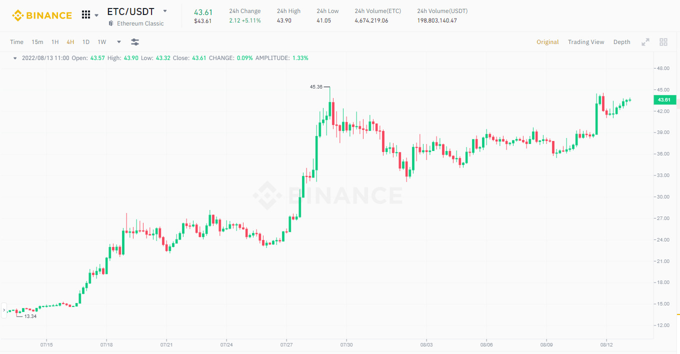 Giá Eth Chạm Mức 2000 Usd Trong Bối Cảnh Nhiều Tin Tốt Liên Tiếp