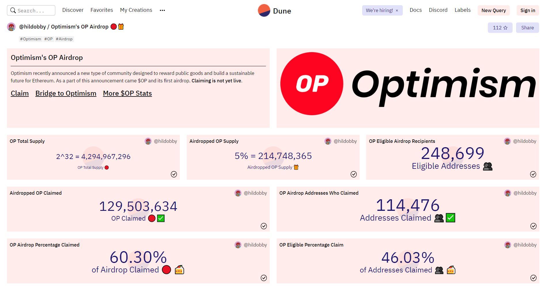 Giá Optimism op Giảm Mạnh Sau Airdrop Cộng Đồng Chia Rẽ