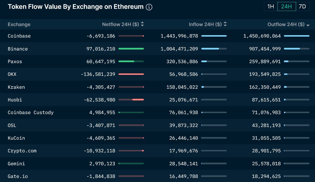 Giá Token Ht Của Huobi Giảm Mạnh Vì Tin Đồn Sa Thải Nhân Viên