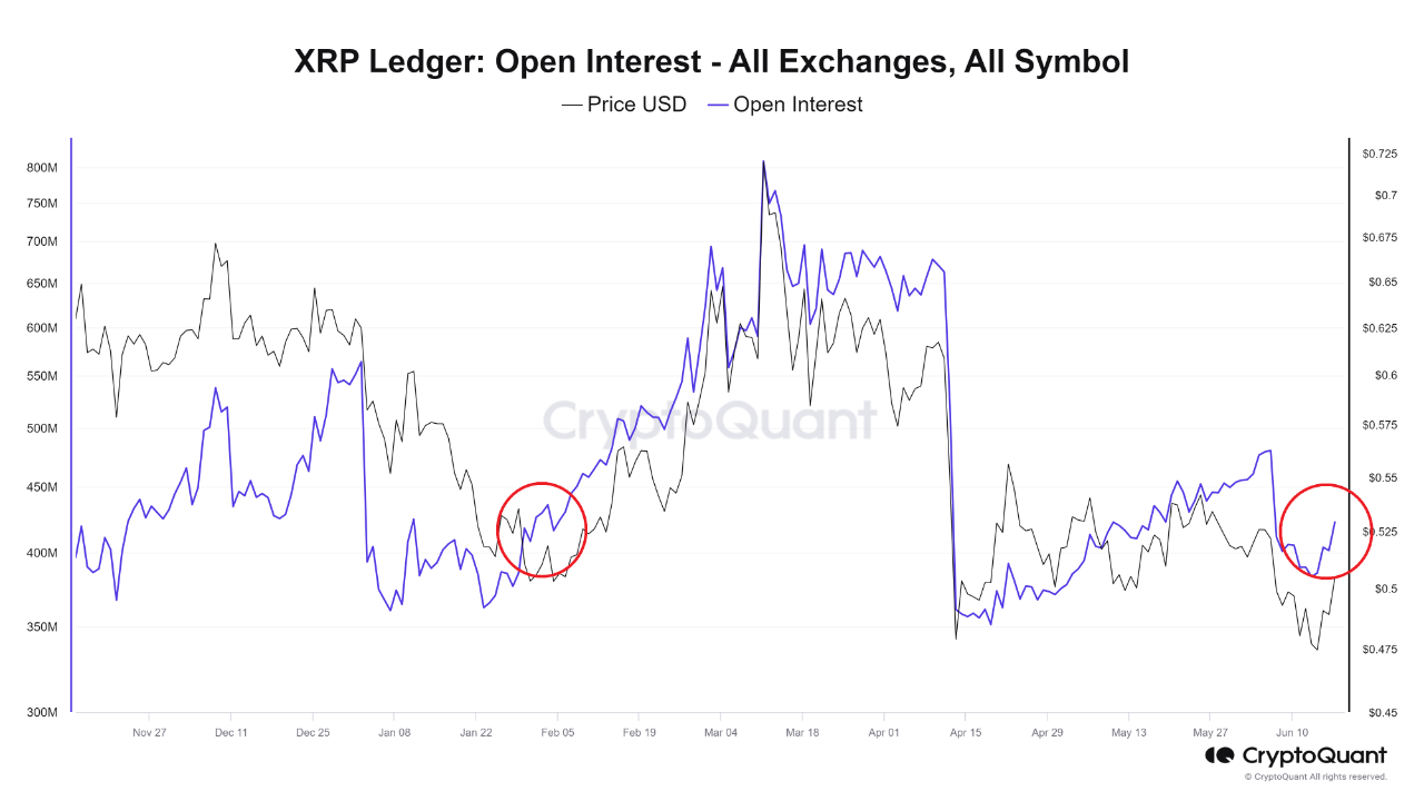 Giá XRP có thể bùng nổ khi lãi suất tăng lên