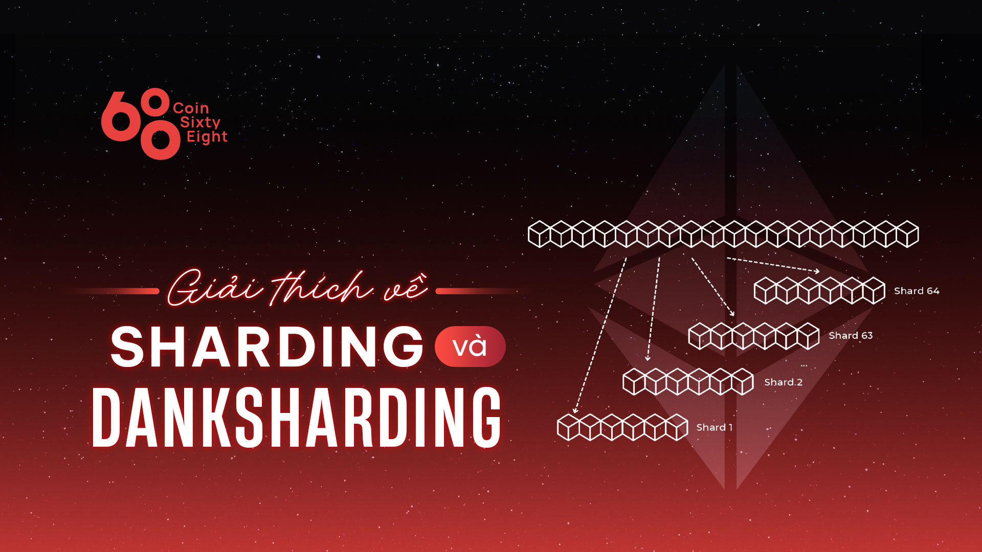 Giải Thích Về Sharding Và Danksharding