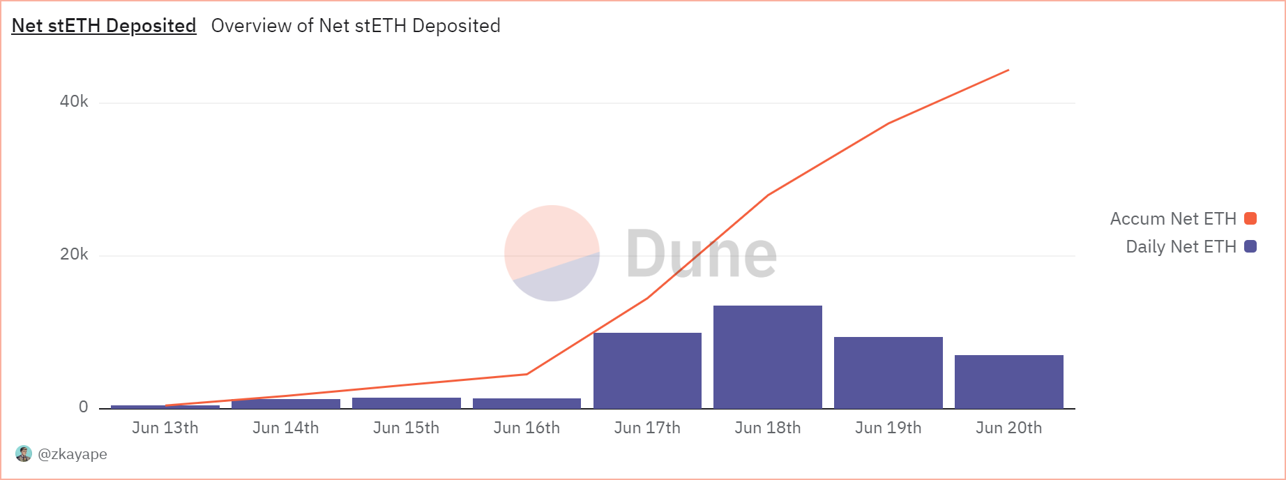 Giao thức tính toán AI thu hút $158 triệu trong vòng một tuần sau 'ra mắt công bằng'