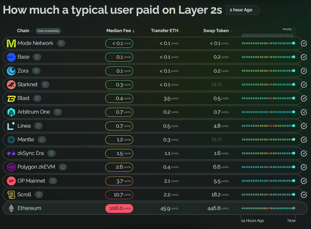 Gm Vietnam 2024 Layer-2 Và Các Giải Pháp Mở Rộng Blockchain