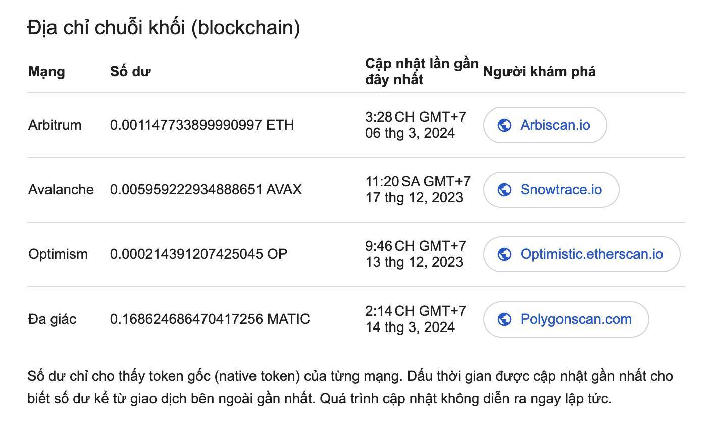 Google Hỗ Trợ Tra Cứu Số Dư Trong Ví Bitcoin Fantom Arbitrum Và Nhiều Mạng Khác