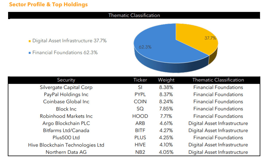 Grayscale Ra Mắt Quỹ Etf Đầu Tư Gián Tiếp Vào Bitcoin