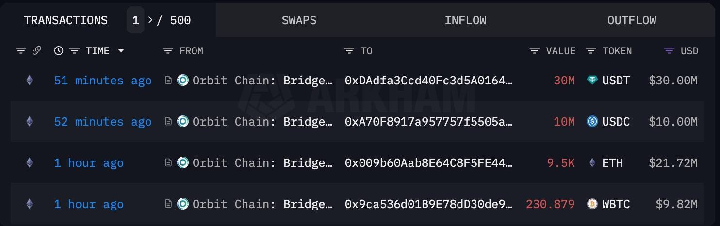 Hacker Orbit Chain tẩu Tán Hơn 48 Triệu Usd Sang Tornado Cash