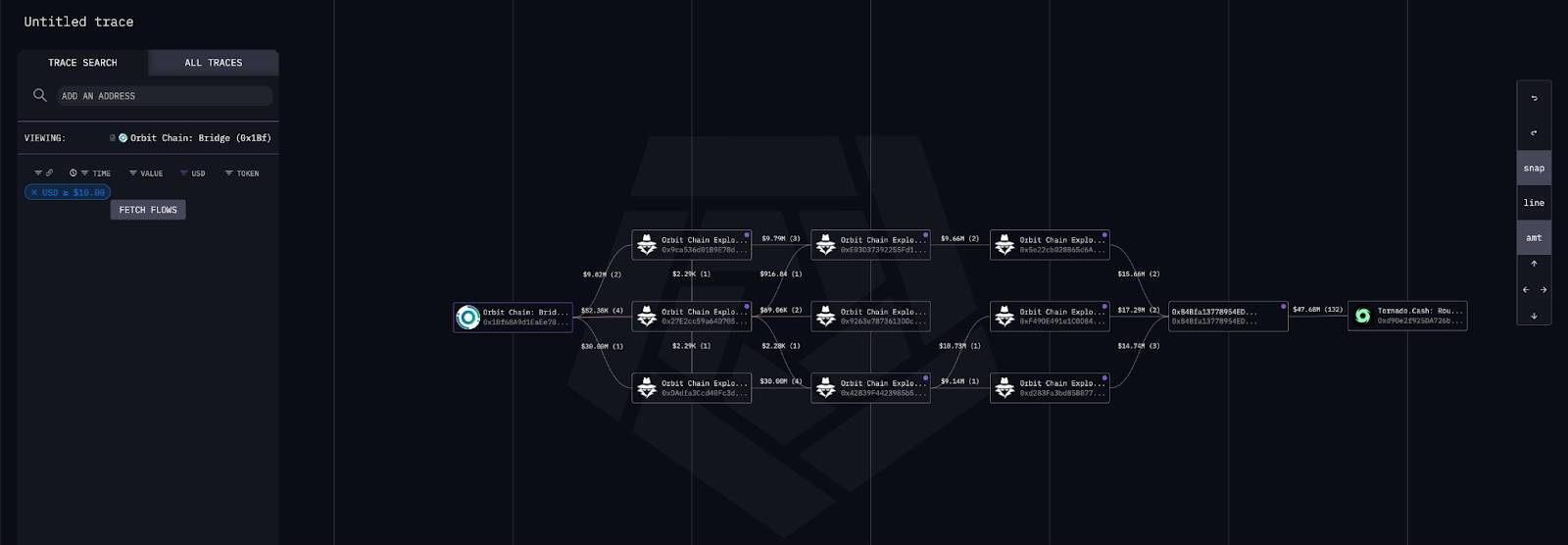 Hacker Orbit Chain tẩu Tán Hơn 48 Triệu Usd Sang Tornado Cash