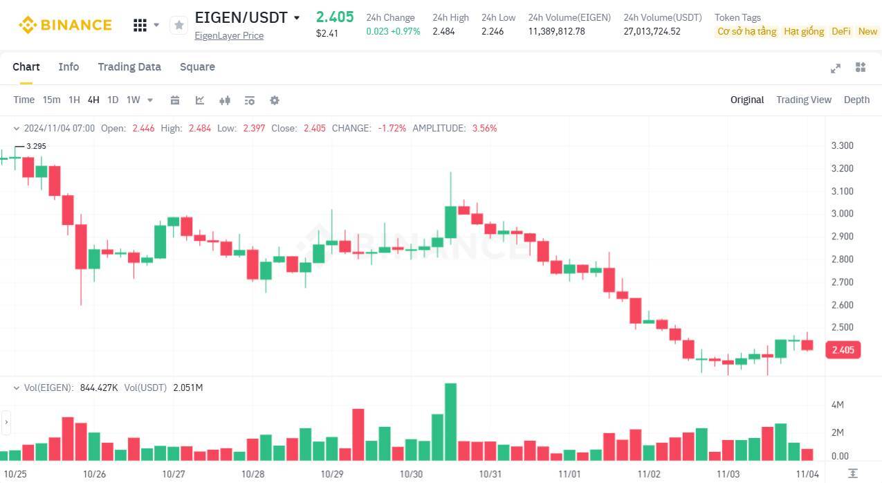 Hai Thành Viên Ethereum Foundation Rút Khỏi Vị Trí Cố Vấn Tại Eigenlayer