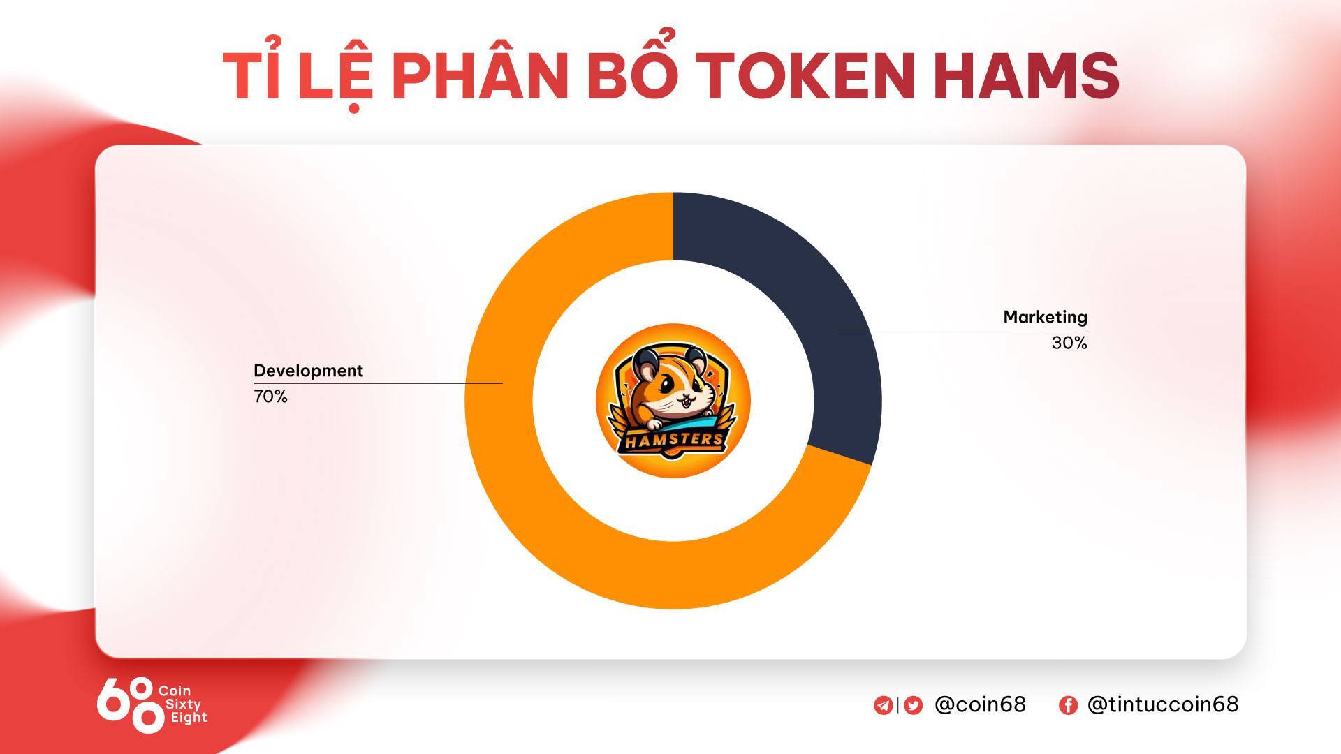 Hamster hams Là Gì Tìm Hiểu Về Hams Coin Và Nền Tảng Cá Cược Trên Ethereum