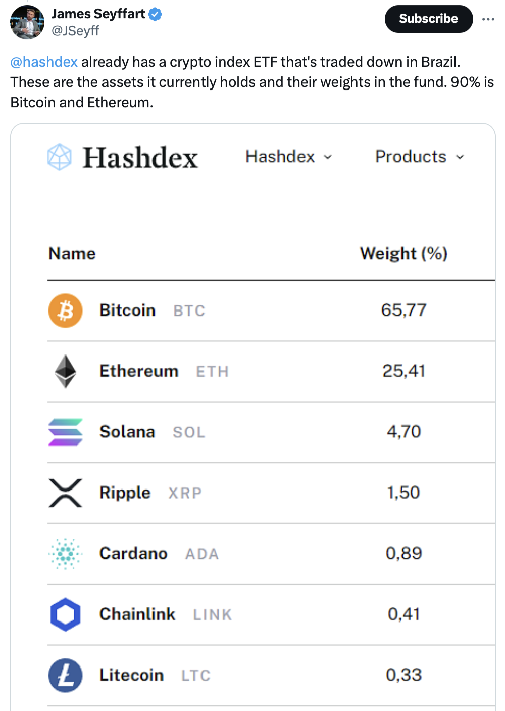 Hashdex Đệ trình với Sec cho ETF kết hợp Bitcoin và Ether trên thị trường hiện tại