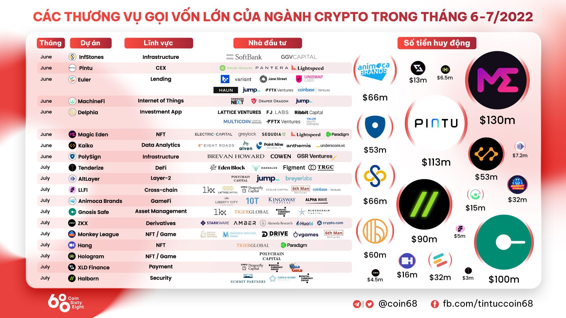 Hashflow Gọi Vốn 25 Triệu Usd Nâng Định Giá Lên 400 Triệu Usd