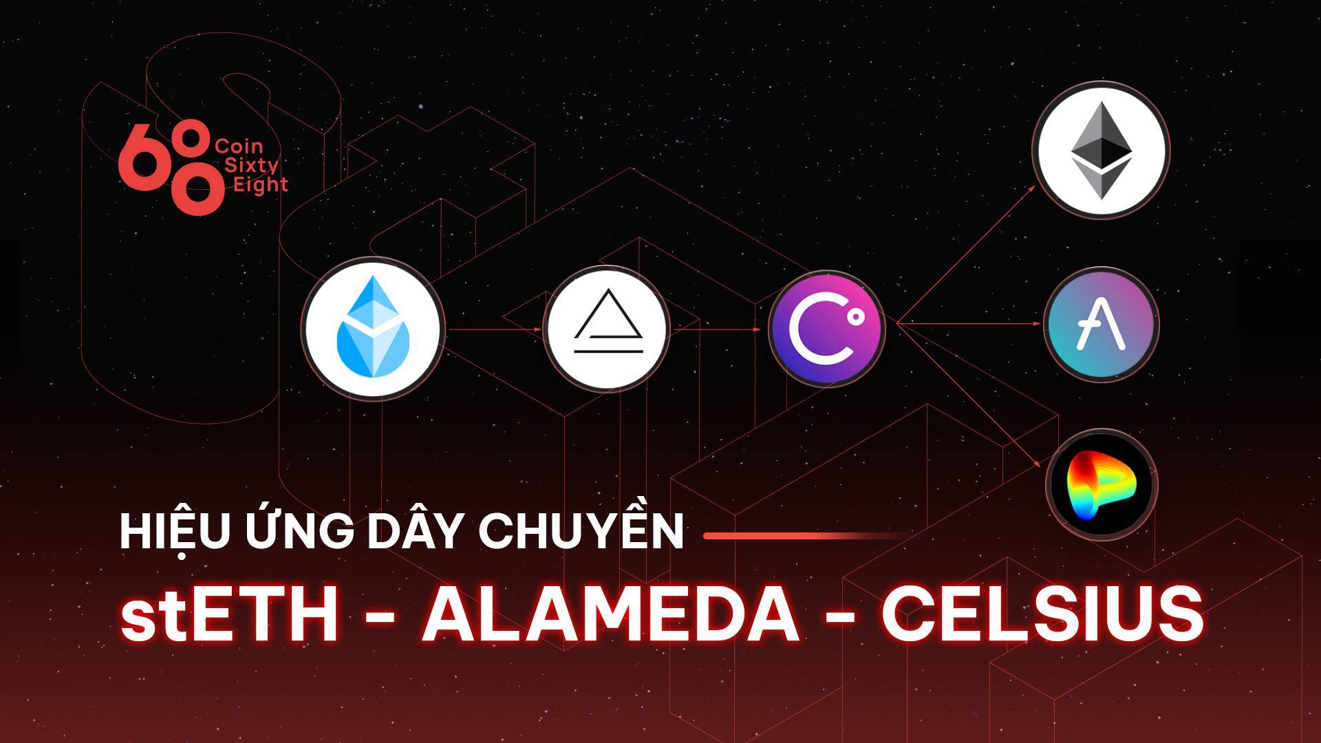 hiệu Ứng Dây Chuyền Steth  Alameda  Celsius