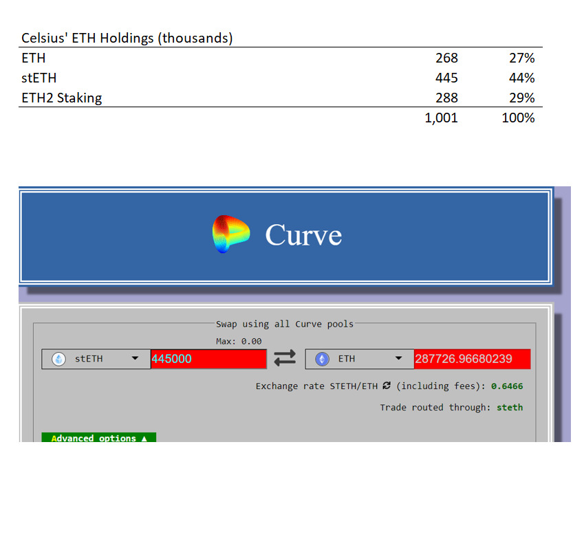 hiệu Ứng Dây Chuyền Steth  Alameda  Celsius