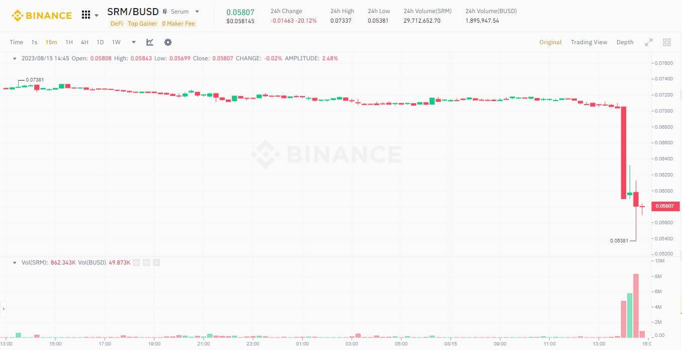 Hồi Kết Của Serum Binance Hủy Niêm Yết Cặp Giao Dịch Cuối Cùng Giá Srm Dump về Lòng Đất