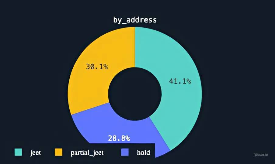 Hơn 40 Ví Nhận Airdrop Zksync Top Đầu Bán Token Giá Zk Giảm Sâu