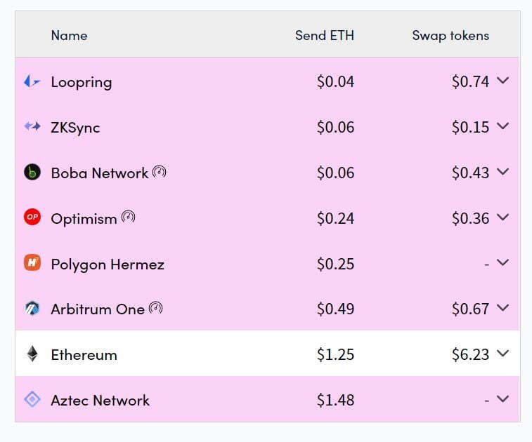 Hợp Tác Với Immutable X Đã Đời Gamestop Quay Sang Làm Thị Trường Nft Cùng Loopring